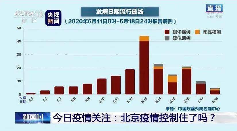 北京疫情最新动态，全面应对与积极防控