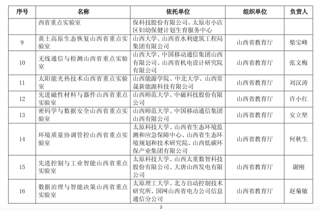 山西省最新公示名单揭示多元发展的活力与机遇