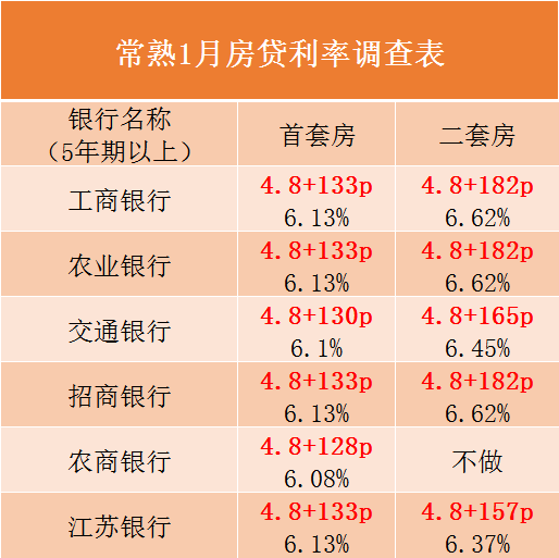 苏州最新房贷利率走势分析，市场影响与趋势预测（2019版）