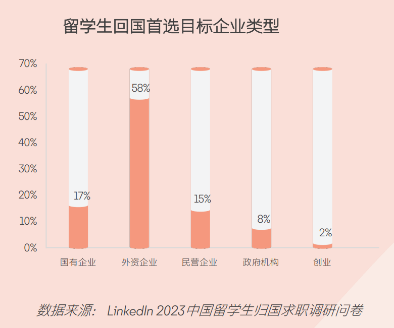 留学生回国现状与趋势探析